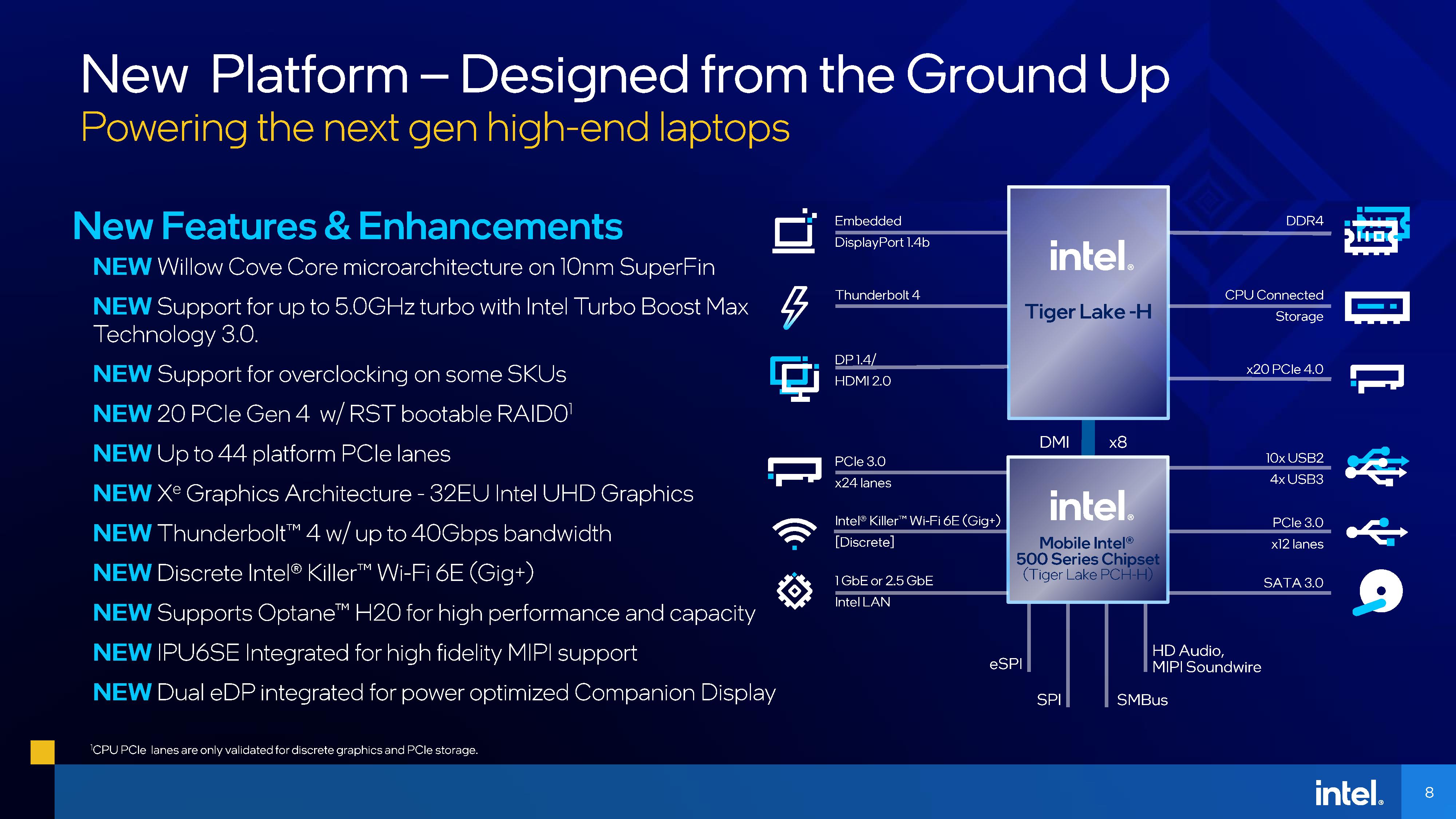 Intel Launches 11th Generation Core Tiger Lake H Eight Core 10nm